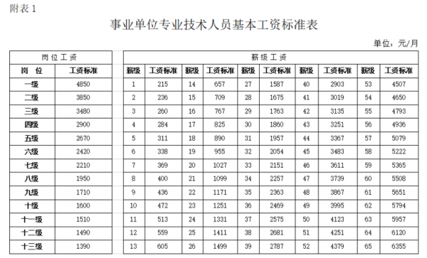 单位公示职工详细收入（单位公示职工详细收入怎么填）-图3