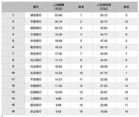 天津柜员收入（天津在银行工作能挣多少钱）-图1