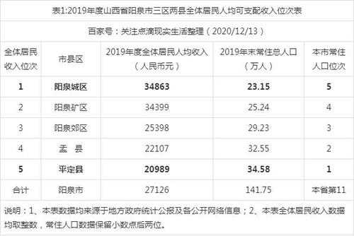 阳泉教师真实收入（阳泉郊区小学老师工资）-图1