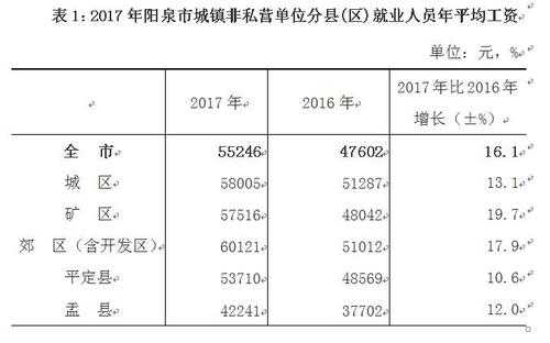 阳泉教师真实收入（阳泉郊区小学老师工资）-图3