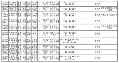 阳泉教师真实收入（阳泉郊区小学老师工资）-图2