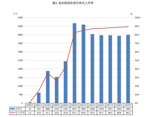 高中领导收入（大学领导收入）-图2