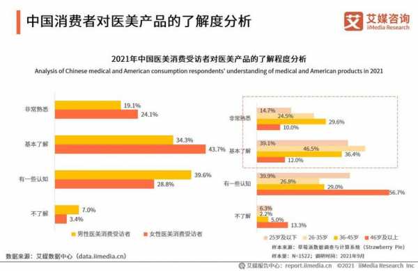 医美销售的收入（医美销售收入可观吗）-图3