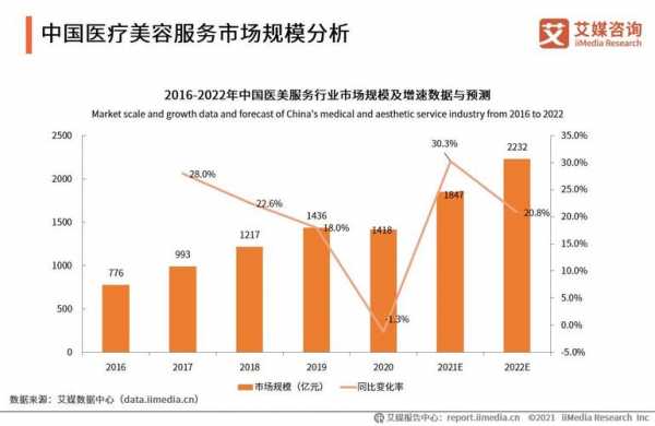 医美销售的收入（医美销售收入可观吗）-图2