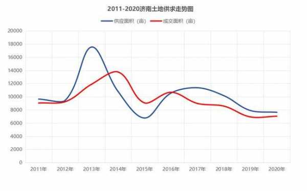 济南晒收入（济南真实收入）-图2