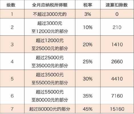 佣金收入公司（佣金收入公司交税吗）-图2