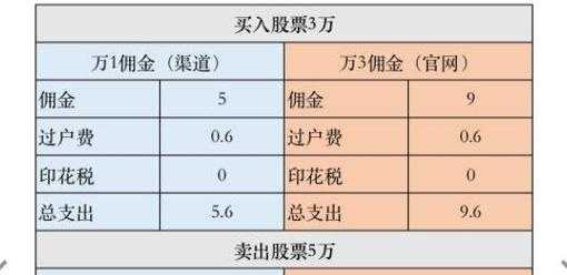 佣金收入公司（佣金收入公司交税吗）-图3