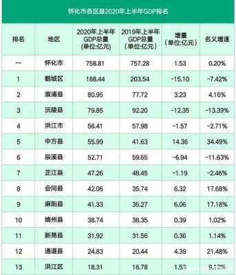 怀化2016年财政收入（2020年怀化财政收入）-图1