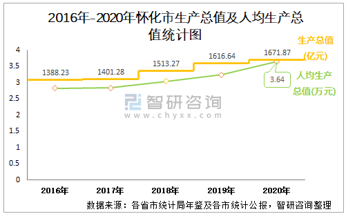 怀化2016年财政收入（2020年怀化财政收入）-图2