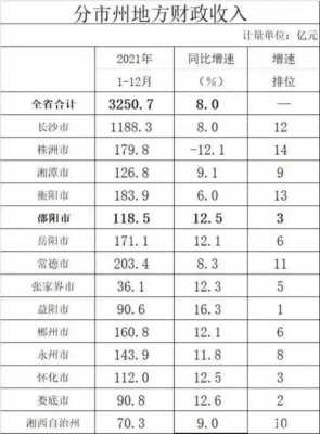 怀化2016年财政收入（2020年怀化财政收入）-图3