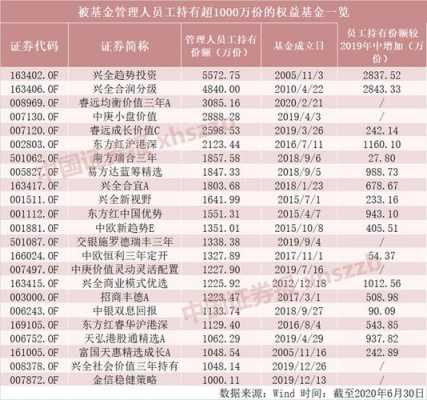 基金公司员工收入（基金公司员工收入排行）-图1