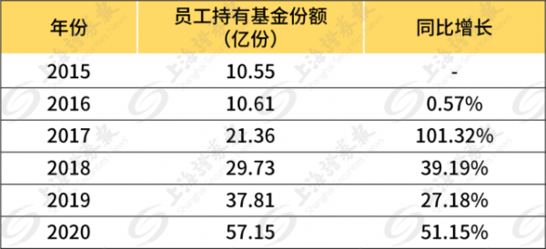 基金公司员工收入（基金公司员工收入排行）-图2