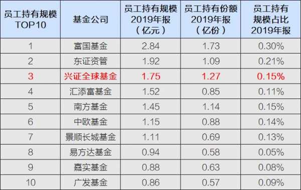 基金公司员工收入（基金公司员工收入排行）-图3