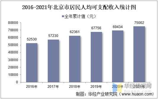 北京居民平均收入（北京居民月平均收入）-图1