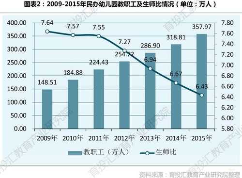 幼师收入情况（幼师收入情况汇报）-图2