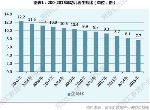 幼师收入情况（幼师收入情况汇报）-图1