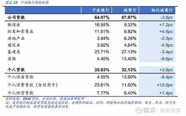 宁波银行收入（宁波银行收入高吗）-图3