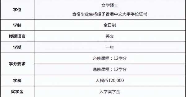 香港中文大学老师收入（香港中文大学老师收入如何）-图1