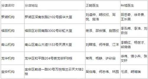 深圳主治医生收入（深圳主治医生收入怎么样）-图2