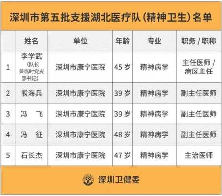 深圳主治医生收入（深圳主治医生收入怎么样）-图1