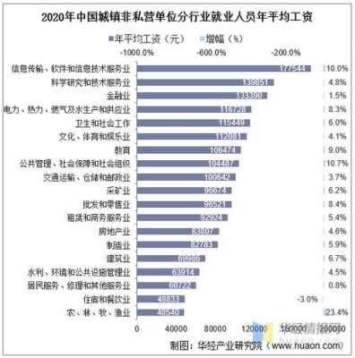 中国职业收入排行（中国职业收入排行榜）-图2