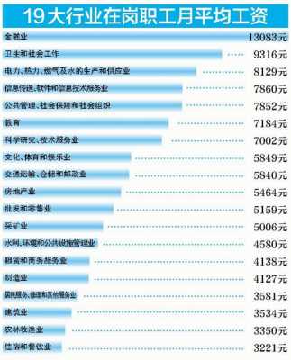 中国职业收入排行（中国职业收入排行榜）-图3