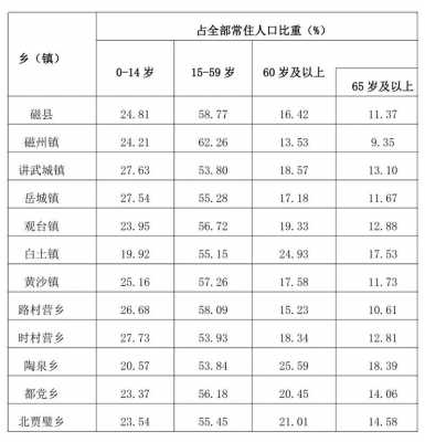 磁县2010财政收入（磁县财政收入完成情况2020）-图1