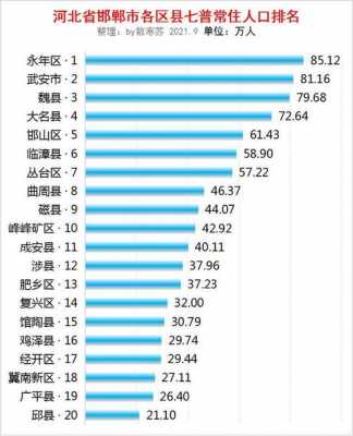 磁县2010财政收入（磁县财政收入完成情况2020）-图3