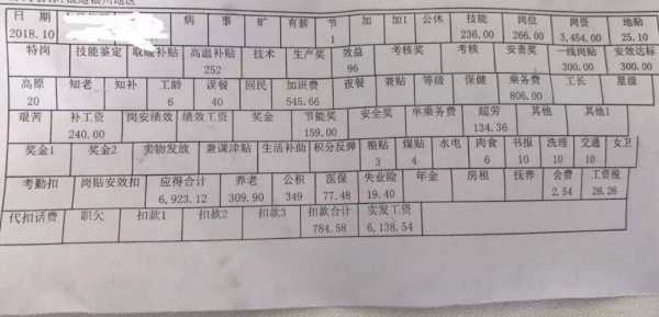 铁路局职工收入（铁路局工资怎么算的）-图1