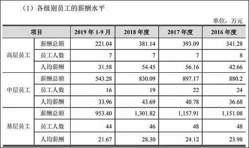 铁路局职工收入（铁路局工资怎么算的）-图3