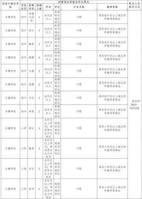 涪陵教师收入（涪城区教师工资）-图2