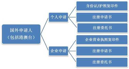 涉外商标代理人收入（涉外商标流程）-图2