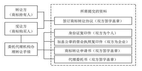 涉外商标代理人收入（涉外商标流程）-图1