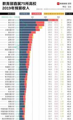 大学行政收入（高校行政收入）-图1