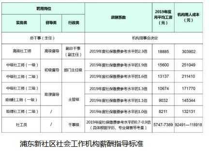 上海浦东社工收入（上海浦东社工工资）-图1