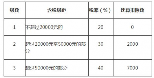 收入16000税后（税后月薪16000）-图1