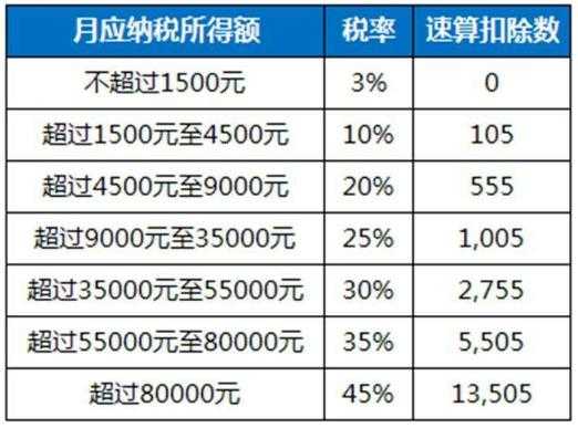 收入16000税后（税后月薪16000）-图2