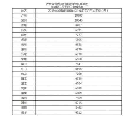 广东封开公安收入（广东省公安工资待遇）-图1