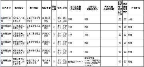 广东封开公安收入（广东省公安工资待遇）-图3