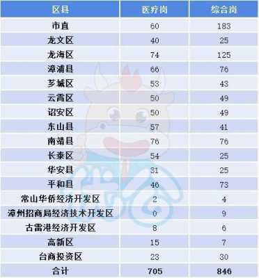 漳州人平均收入（漳州人平均收入多少钱）-图2