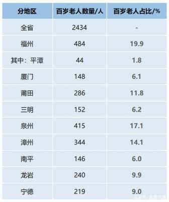 漳州人平均收入（漳州人平均收入多少钱）-图1