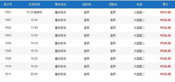 重庆机场收入多少（重庆机场工资）-图1