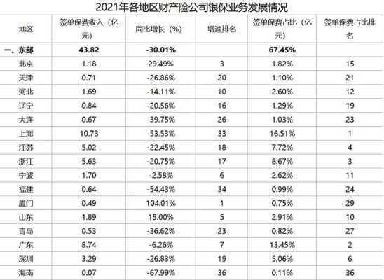 保险销售收入（保险销售收入最高吗）-图1