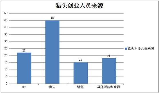 猎头收入组成（猎头收入组成部分）-图2