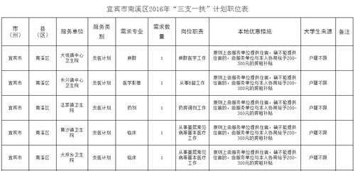 南溪公务员收入（兰溪公务员年收入）-图2