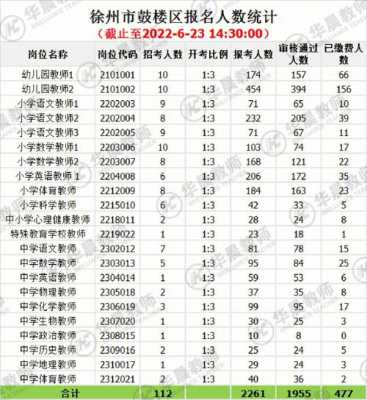 徐州教师收入（徐州教师收入怎么样）-图1