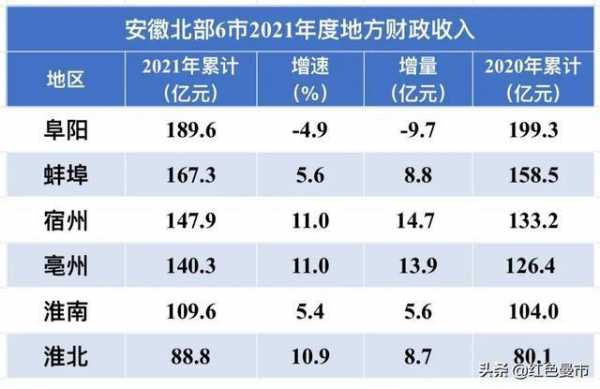 淮北年收入十万（淮北平均收入）-图3