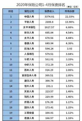 忻州新华保险收入（忻州新华保险收入多少）-图2