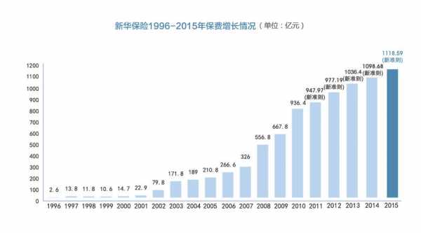 忻州新华保险收入（忻州新华保险收入多少）-图1