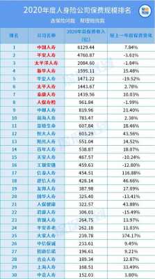 忻州新华保险收入（忻州新华保险收入多少）-图3